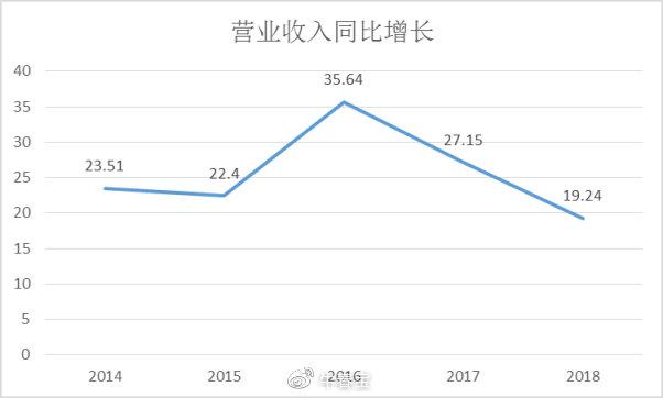 星宇股份深度解析,星宇股份中长期成长