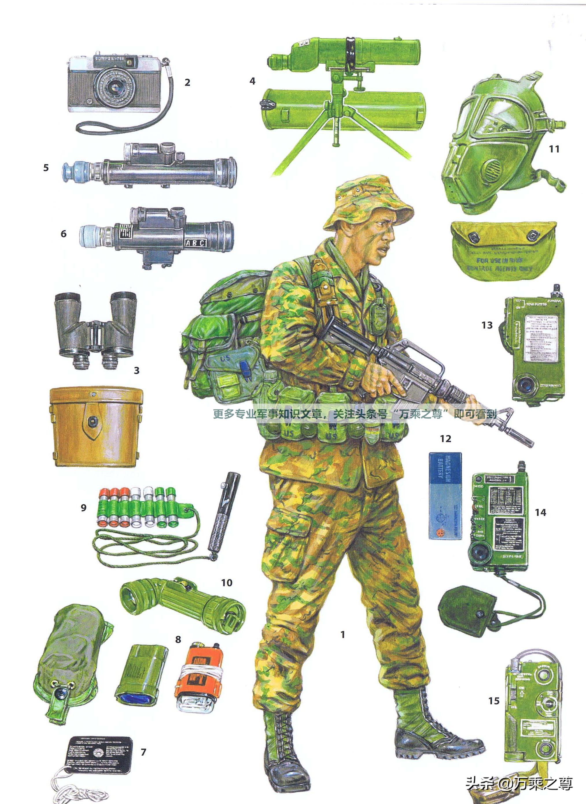 中国侦察兵单兵装备展示,各国侦察兵单兵装备