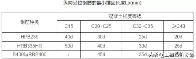 钢筋验收常见质量通病,钢筋工程质量通病