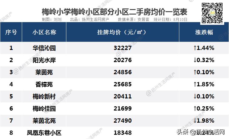 最新扬州各小区二手房房价信息,扬州低价房出售信息