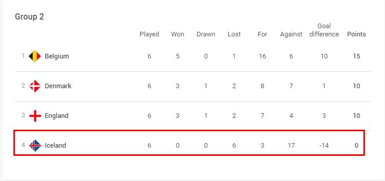 曾经被“吹爆天”的冰岛足球怎么突然不香了？