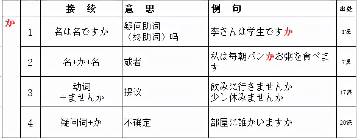 新版标日初级动词一览表,标日初级上单词重点