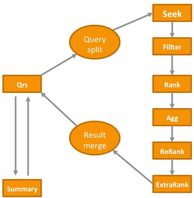 阿里巴巴搜索引擎优化成功的原因,阿里推出搜索引擎叫什么名字