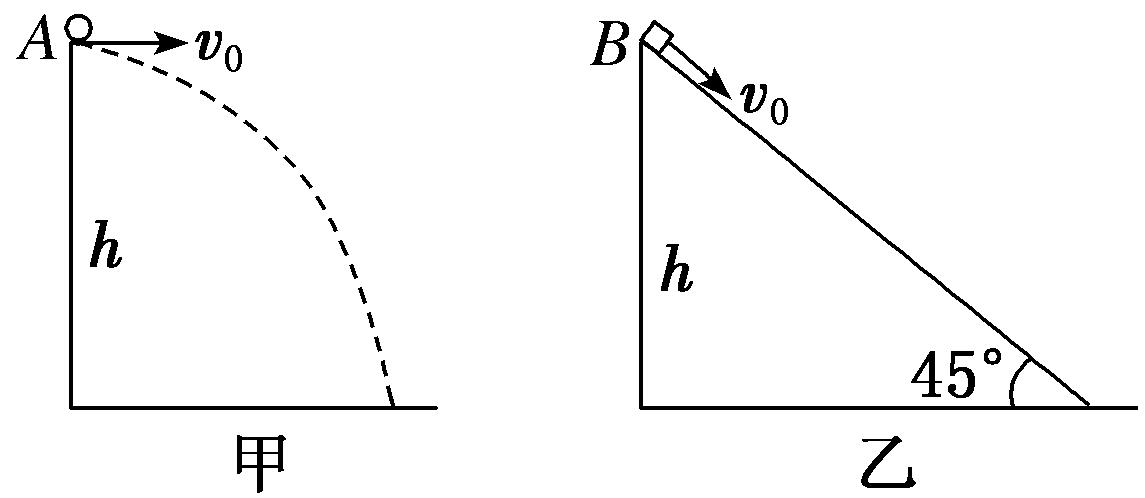 高一物理运动学专项训练,高一物理平抛运动圆周运动例题