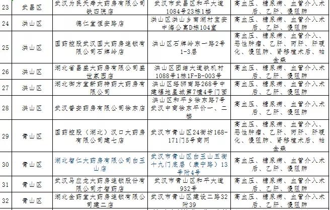 武汉重症双通道定点药店,武汉市重症定点药店哪十家