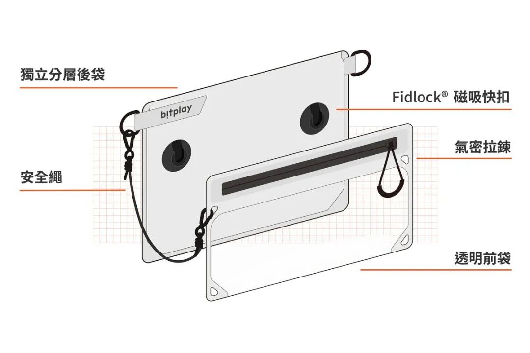 全境防水瞬扣包，地上水下都能用，下雨游泳照样玩手机