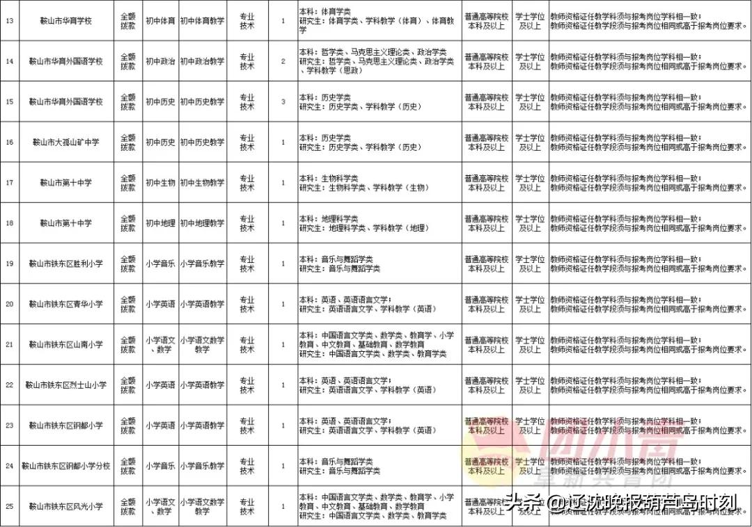 招聘167个岗位,招聘事业单位工作人员300名