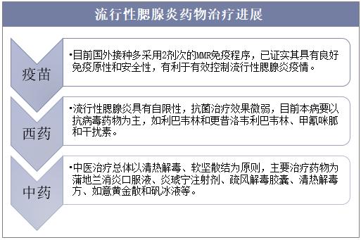 流行性腮腺炎的症状和治疗,流行性腮腺炎症状与治疗