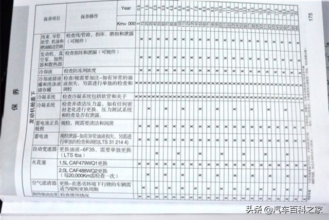 4s店保养推荐的机油好吗,4s店推荐的养护品有没有必要