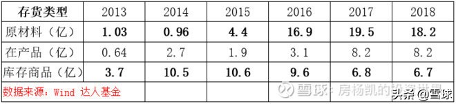 曾经涨十倍的股票,十倍阿胶投资价值分析