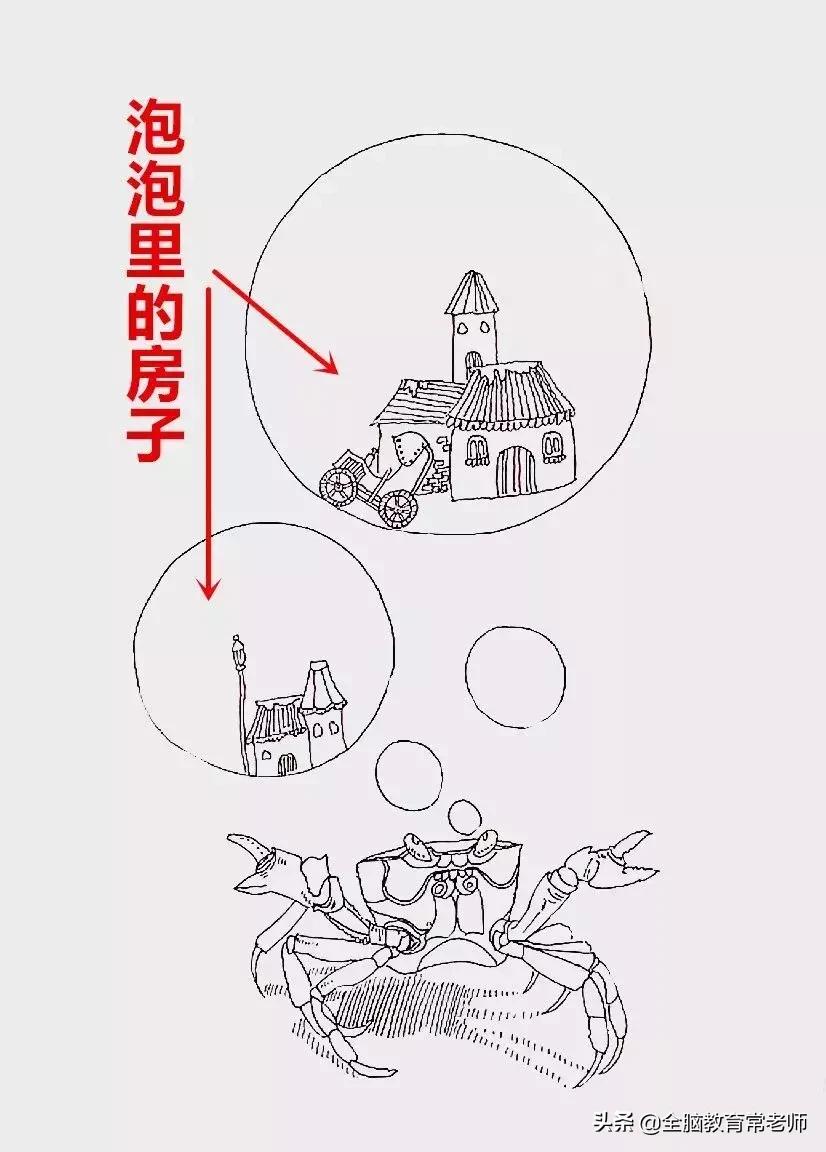 培养孩子的想象力有什么方法,想象力训练图