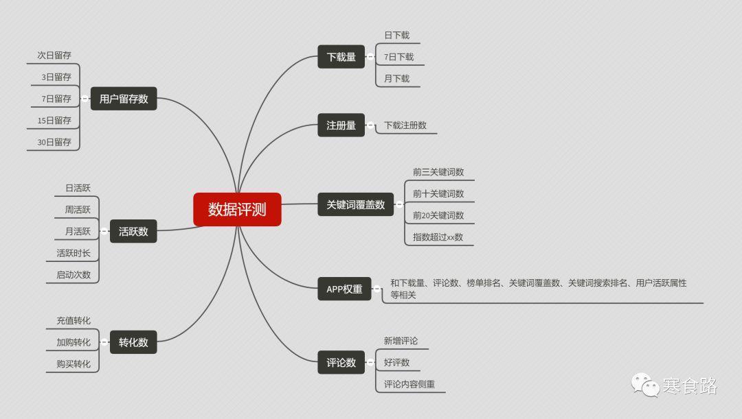 app推广模式cpa,什么是aso怎么做app推广