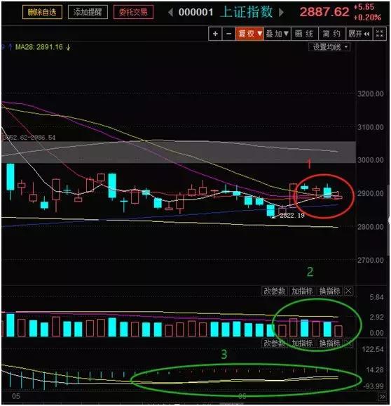 量能萎缩反弹了吗,量能萎缩到极致是大转折的征兆