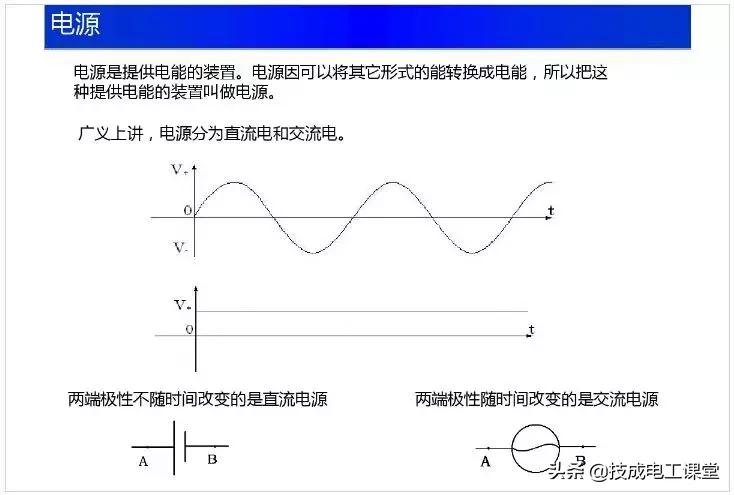 电子电路元件基础知识讲解,电子电路基础知识54讲