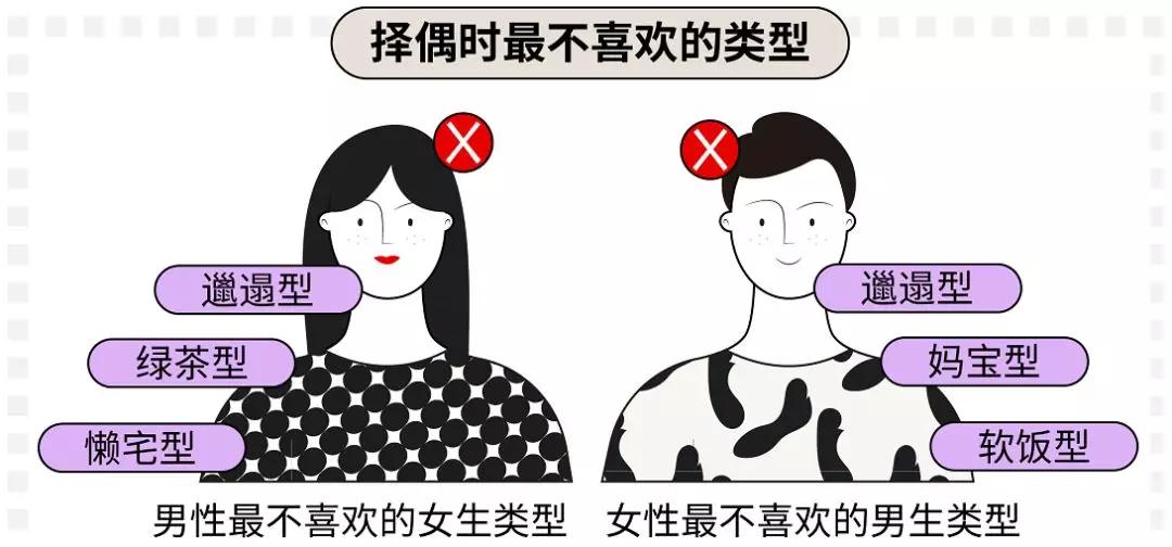 中国单身人口突破2.4亿|全世界似乎在迎来一个属于单身者的时代