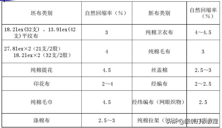 针织服装制版的结构设计,针织服装设计主要学什么