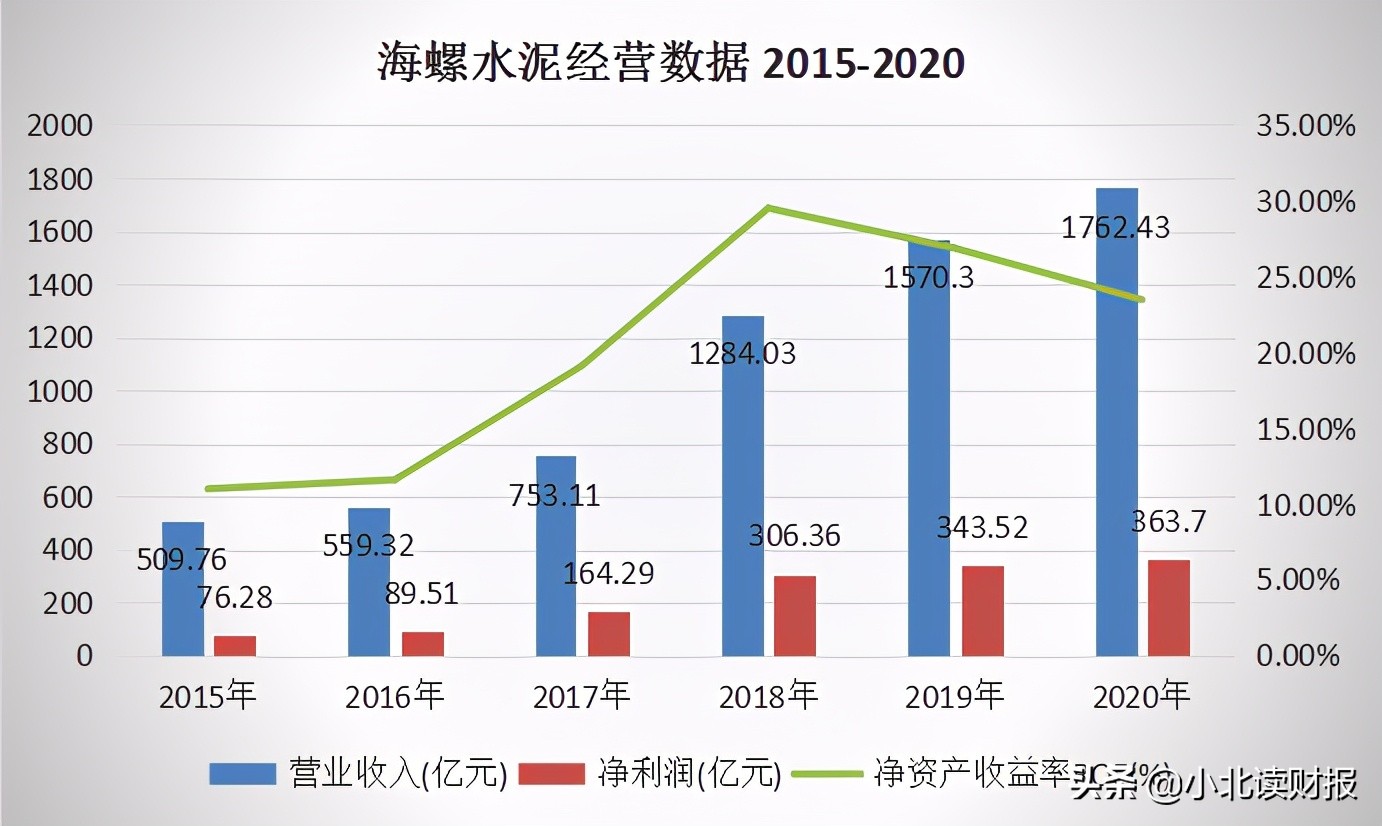在海螺水泥能做什么生意,海螺水泥生意经验分享