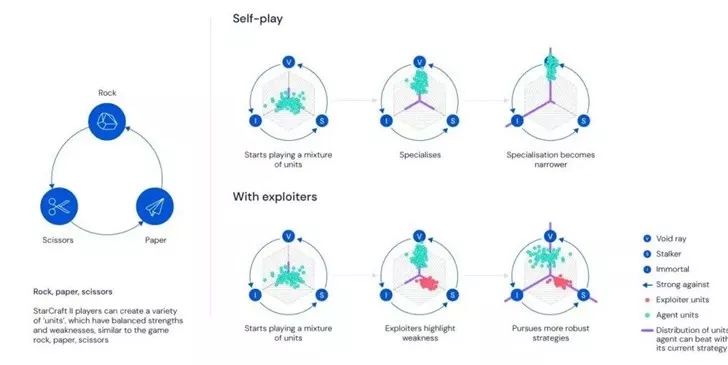 deepmind鏄熼檯2,deepmind鏄熼檯瀵规垬