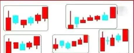 k线的八种涨跌形态,多方尖兵k线形态