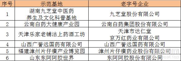 我们研究了16家中医药企业，找出了拉动第二曲线增长的十条路径