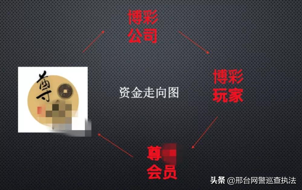 以轻松日入千元诱人跑分实为赌博电诈洗钱