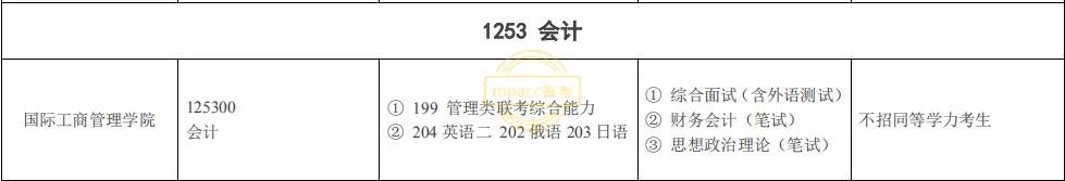 什么叫做不接受同等学力考生报考,同等学力和不招收同等学力