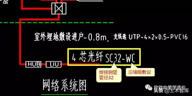 读识网络系统图,识读网络系统图