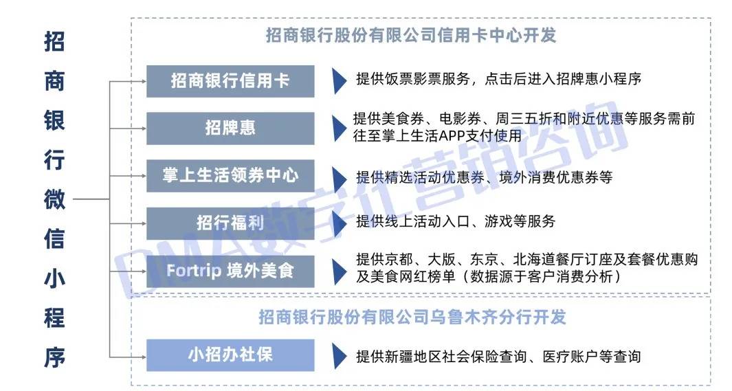招商银行突出重围，打造智慧非金融场景生态