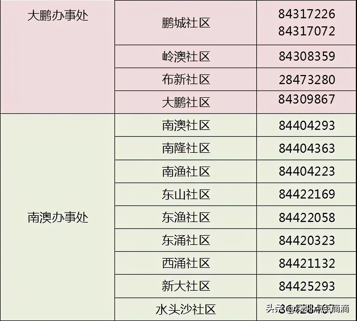 免费！不限户籍！深圳女人，趁早要做这件事