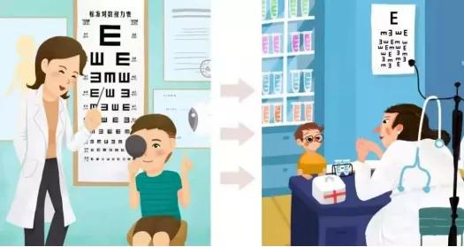 眼弱视怎么训练,眼视光弱视训练