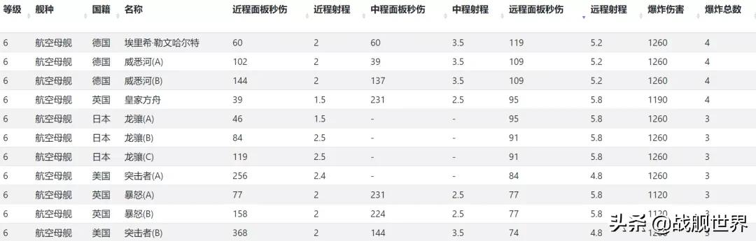 每颗*弹炸**都重达1吨的“齐小林”！准备好迎接她了吗