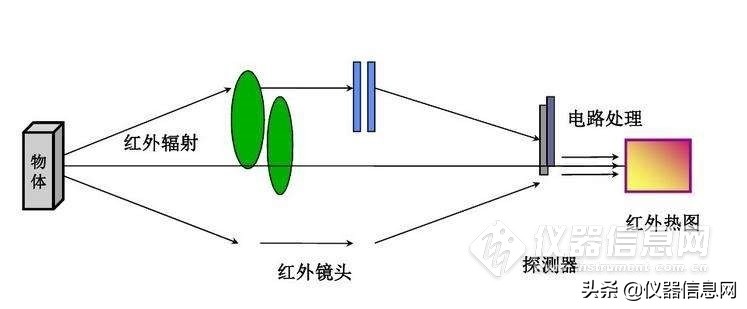 复工潮下需求再涨:22家红外体温检测仪生产企业盘点