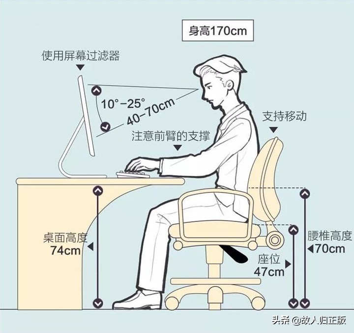 全屋装修水路定位尺寸,整体房屋装修标准