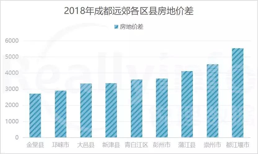 不吹不黑透过榜单看房企,成都蒲江最新土拍