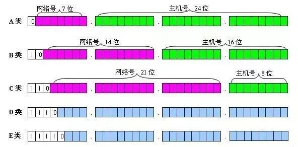 mac地址是子网掩码吗,ip地址子网掩码网关从哪里找