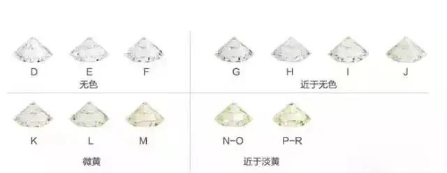 看完80克拉的“帝国钻石”,我猜你会pick这份选钻指南