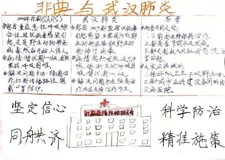延期开学如何保持学习,延期开学在家怎么学习