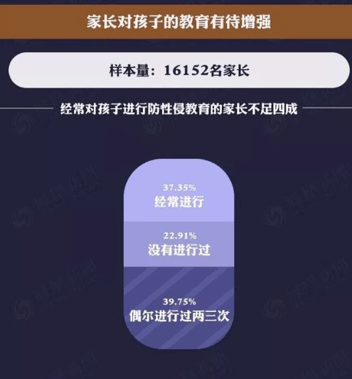 我十二岁，怀孕了！性教育可以迟到，但是绝不能缺失