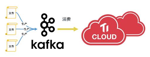 TiDB 在马上消费金融核心账务系统归档及跑批业务下的实践
