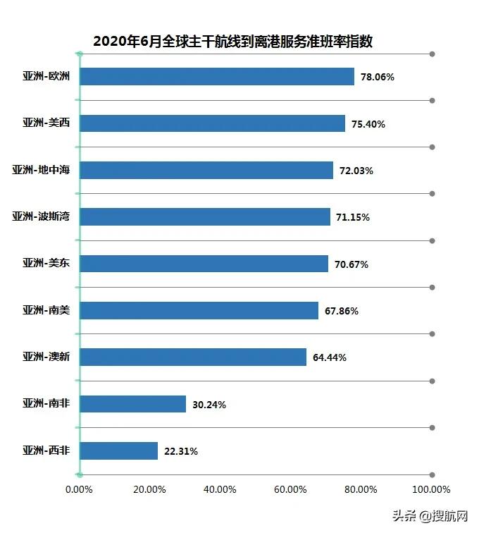 2020年集装箱船准班率,2023年第一季度船舶准班率