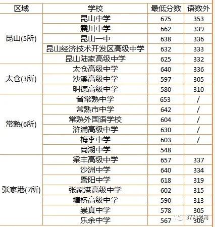 岳阳今年高中录取分数线,2021高中单招录取分数线
