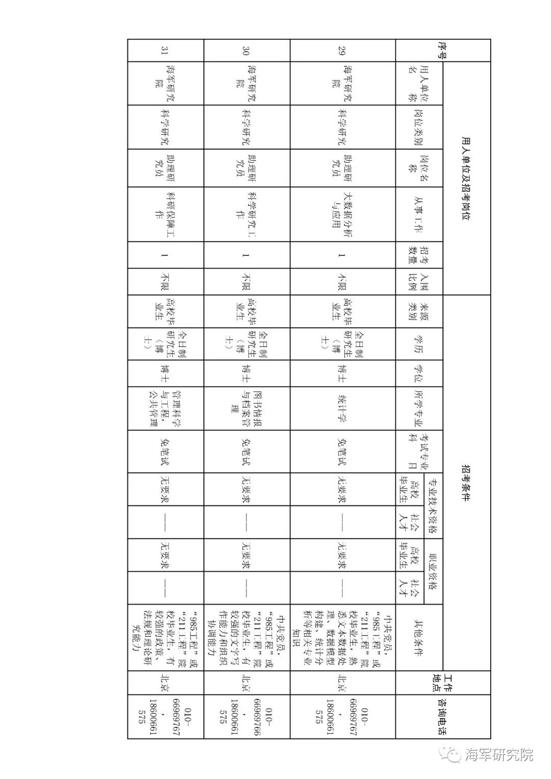 2020年军队文职技能招聘职位表,2018军队文职招聘中级专业技术岗