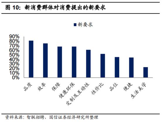 食品消费行业报告,2021食品饮料行业白皮书巨量引擎
