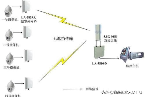 传输距离超过100米网线怎么传输,网线传输超过100米怎么办