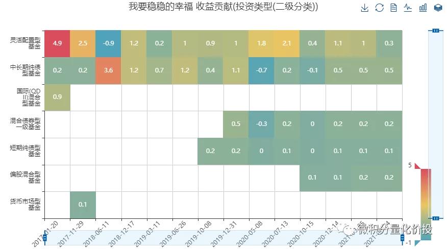 我要稳稳的幸福基金,我要稳稳的幸福基金组合怎么样