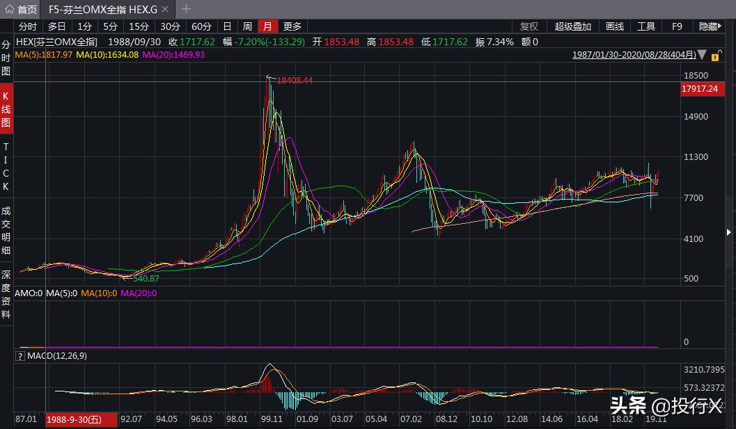 芬兰独角兽公司,芬兰有哪些上市公司