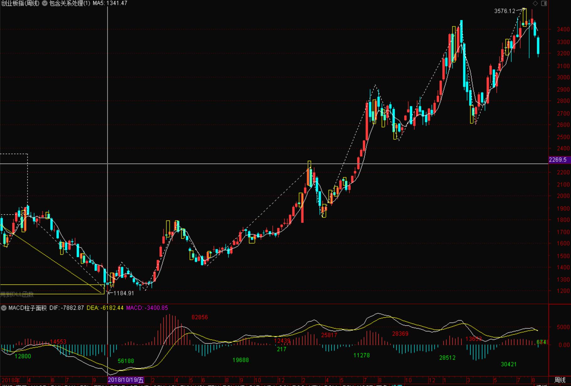 5月1日创业板块最新行情分析,创业板块走势最新消息