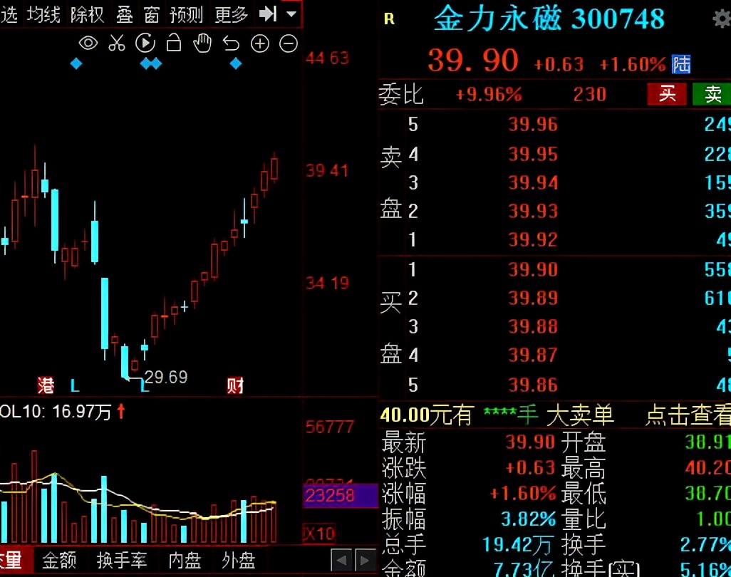 风电光伏新能源股十大龙头股,光伏板块业绩大增662%的股票