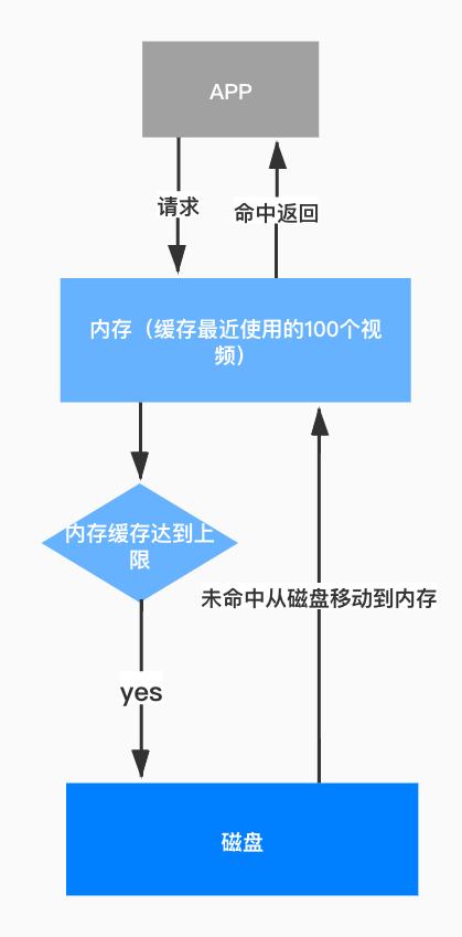 抖音android无障碍开发知识总结,抖音android基础技术大揭秘
