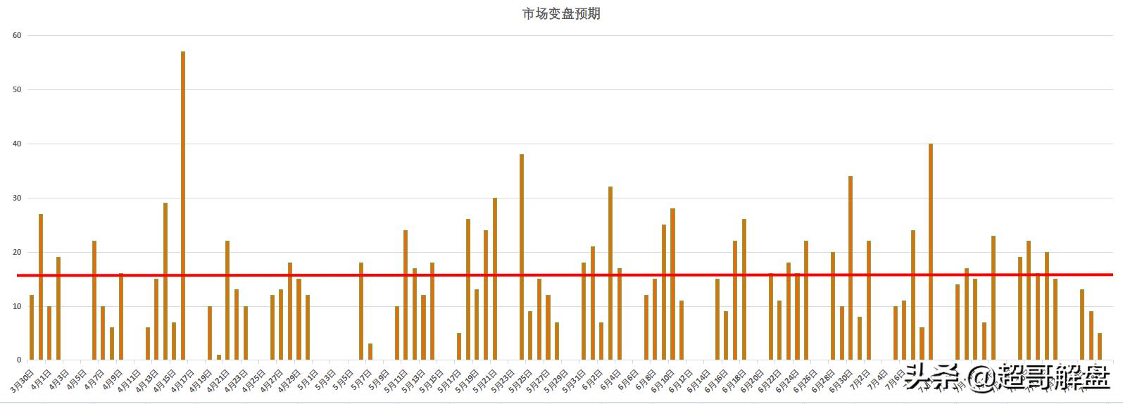 为什么创业板比主板好,新三板科创板创业板主板